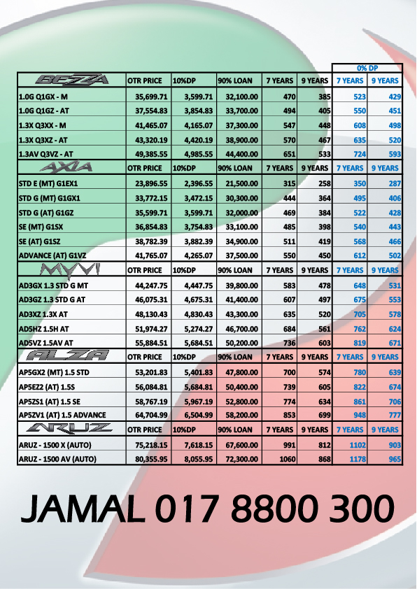 Senarai Harga PERODUA Terkini - Promosi Perodua 2019, Full 