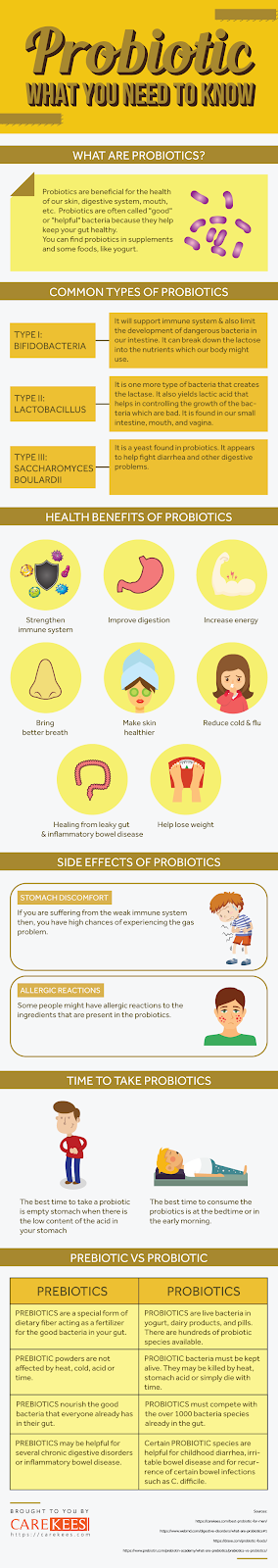 Best Probiotic Supplement Consumer Reports