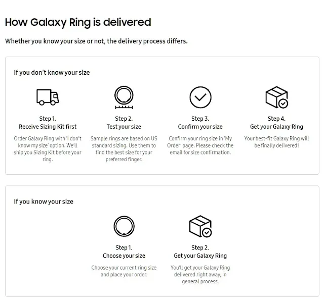 Samsung Galaxy Ring delivery process with two options: sizing kit for unknown size or selecting a known size