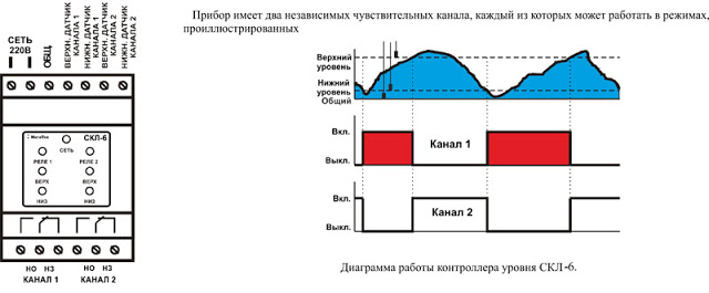 Услуги сантехника в Москве и Московской области