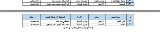 محافظ أسيوط يعلن تخصيص 32 مسجدًا للاعتكاف و222 لصلاة التهجد بجميع المراكز والمدن