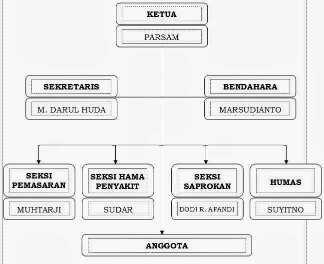 Contoh Teks Prosedur Beserta Gambar Bahasa Indonesia 