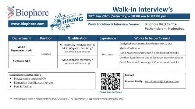 Biophore Walk In Interview For AR&D – API and Synthesis R&D