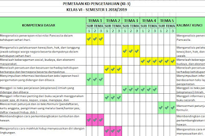 Pemetaan Kd Kelas 6 Kurikulum 2013 Revisi Terbaru 2018