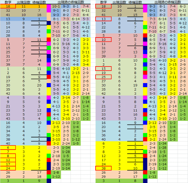 ロト予想 ロト765 Loto765 結果