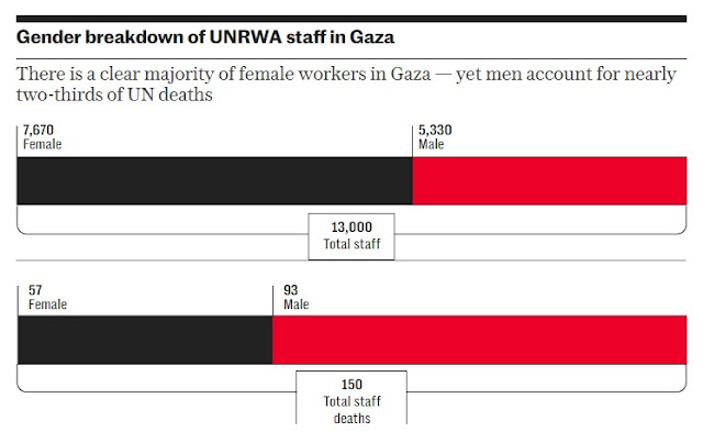 unrwa%20ratio.jpeg