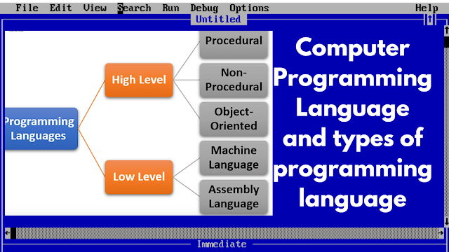 Computer Programming Language and types of programming language