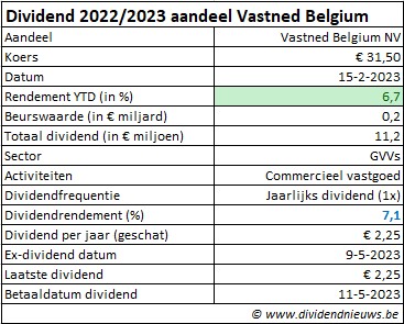 Vastned Belgium dividend informatie