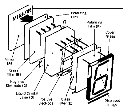 liquid Crystal Display