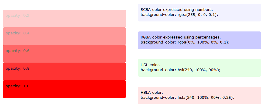 opacity and colors in CSS3
