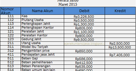 Contoh Buku Besar Bentuk 3 Kolom - Contoh 193