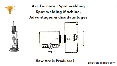 Arc Furnace⎹ Spot welding⎹ Spot welding Machine, Advantages & disadvantages │Electronicsinfos