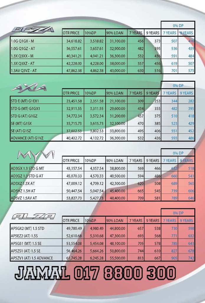 Senarai Harga PERODUA Terkini - Promosi Perodua 2016, Full 