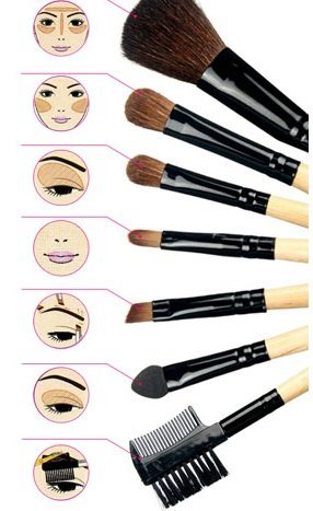 Great makeup brush chart