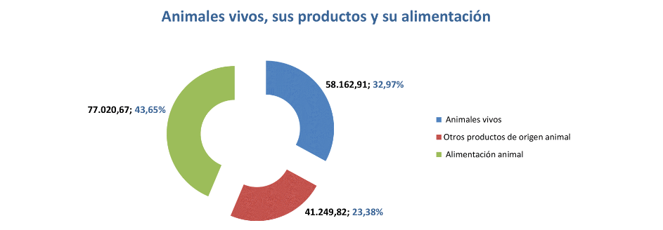 Export agroalimentario CyL ago 2020-6 Francisco Javier Méndez Lirón