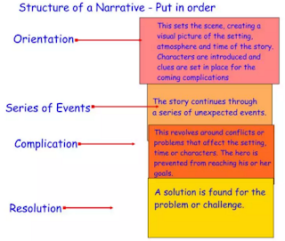 Contoh Narrative Text: 35 Contoh Narrative Text Singkat 