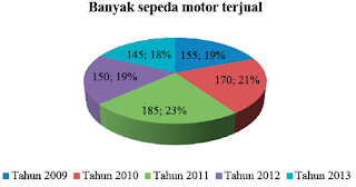 kunci jawaban matematika kelas 7 semester 2 halaman 326 ayo kita berlatih 9.3