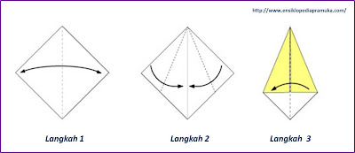 Sejarah Pramuka Kerajinan  Tangan  Pramuka Origami  