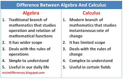 difference-algebra-calculus