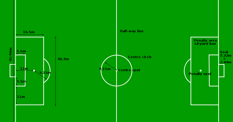 Ukuran Lapangan Sepakbola  Ukuran Lapangan