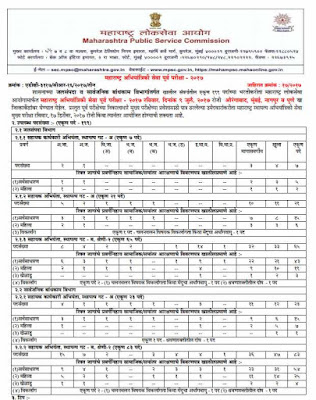 Maharashtra Engineering Services 199 Engineer Recruitment 2017 mahampsc.mahaonline.gov.in Apply Now 