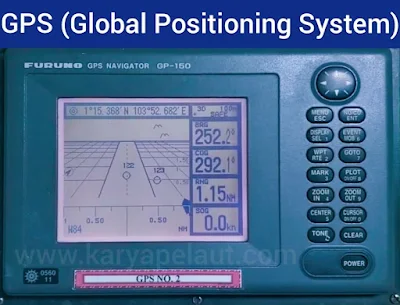 cara kerja gps dan fungsinya sebagai alat navigasi kapal