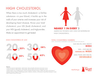 Hyperlipidemia