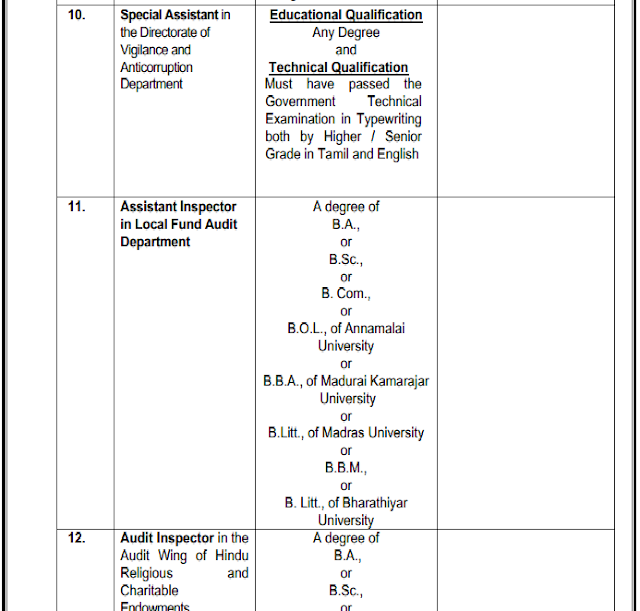 Educational Qualifications for TNPSC Group II Services