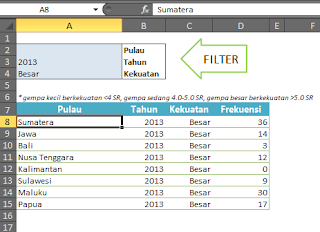 Menyaring Data Berdasarkan Beberapa Kriteria 3