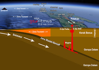 Gempa Bumi