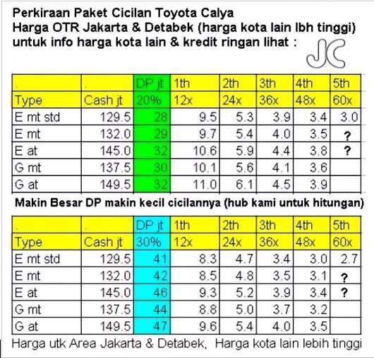 Harga Kredit / Cicilan Mobil Toyota Calya