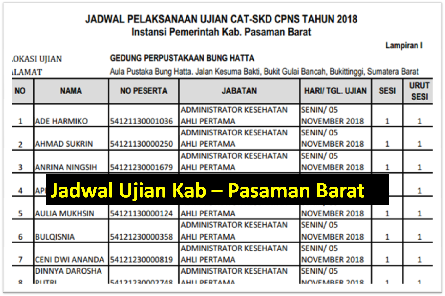 Jadwal Dan Nama Peserta Ujian Cat Cpns 2018 Kabupaten