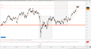 Situación general ACS