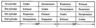 Table sequence 4 cyl FO 1342