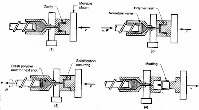 Types Of Trim Moulding