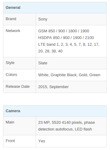 Harga Terbaru Hp Sony Xperia Z5