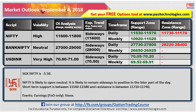 Indian Market Outlook: September 04, 2018