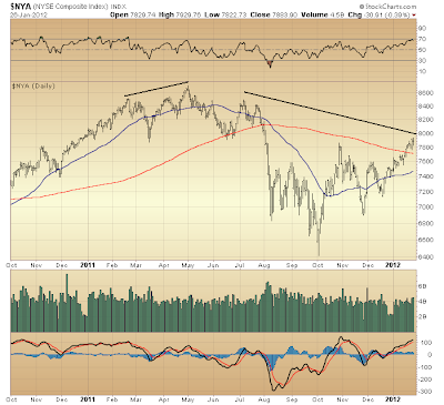 $NYA