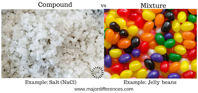 Differences between Compounds and Mixtures with examples