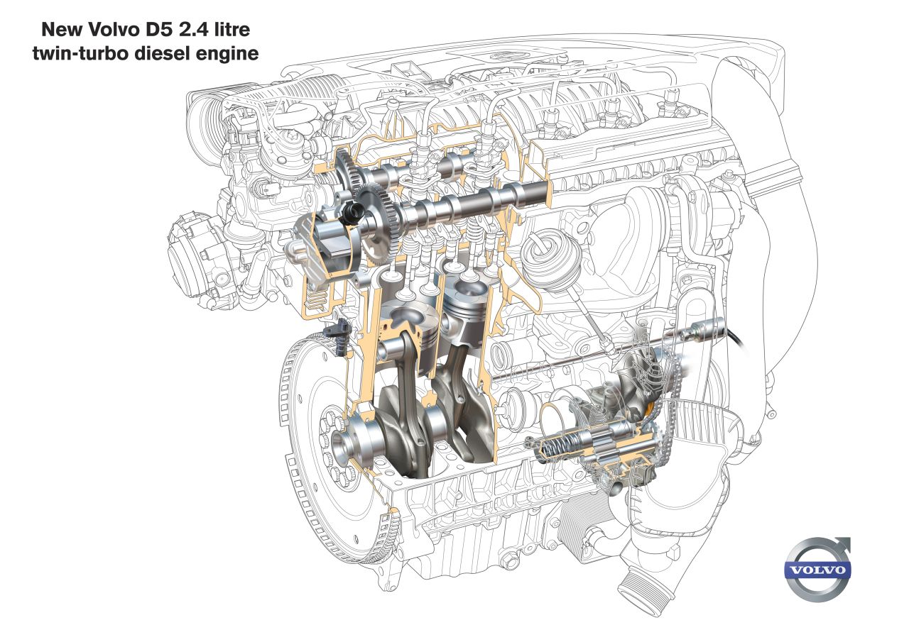 VOLVO VBETRIEBSANLEITUNG - ESD