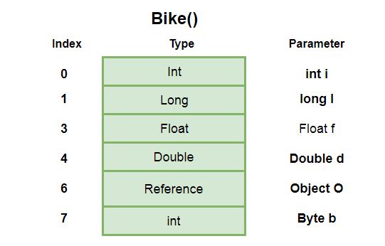 Java Virtual Machine (JVM), Oracle Java Exam Prep, Oracle Java Certification, Oracle Java Study Material