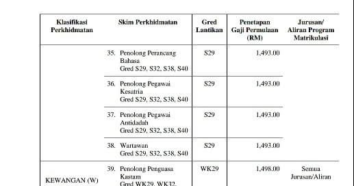 Surat Permohonan Sijil Matrikulasi - Quotes 2019 b