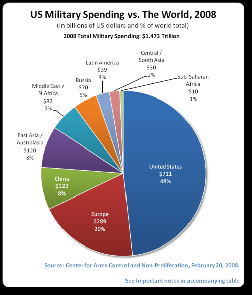 [us+military+spending.png]