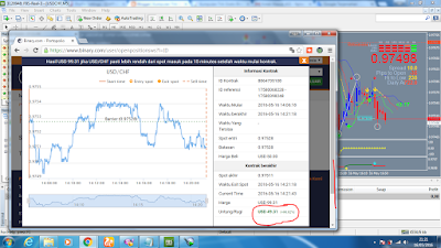  Rahasia Profit Konsisten Trading Binary [TERBARU] Rahasia Profit Konsisten Trading Binary.com Pasar Forex