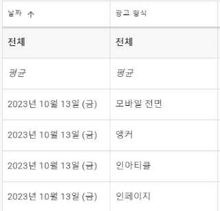 애드센스수익극대화방법9
