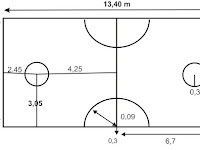 Gambar dan Ukuran Lapangan Sepak Takraw