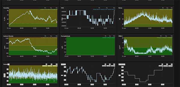 parametros de medición en URadMonitor