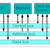 Interkoneksi System BUS 