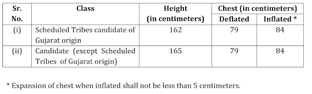 Physical Standard Test (PST) For male candidates