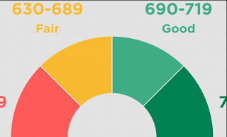 Credit Report Score